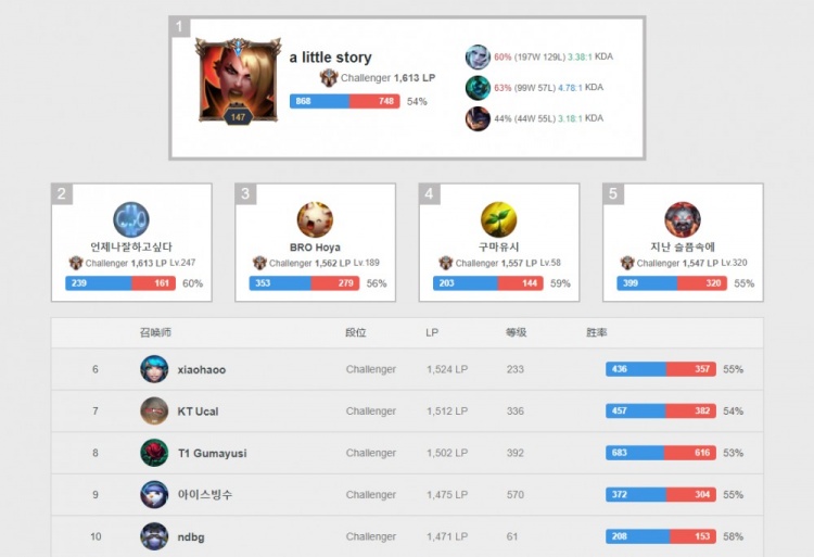 足坛对这位 足坛对这位