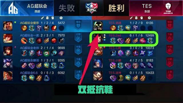 其他队员依 其他队员依